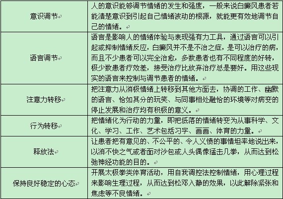 白癜風患者的日常情緒護理該怎么做呢?