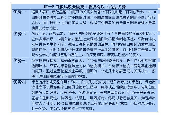 邯鄲成安縣白癜風醫院治療白斑什么方法好?