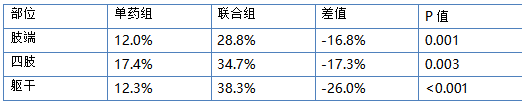 蘆可替尼聯(lián)合308nm激光治療白癜風(fēng)效果