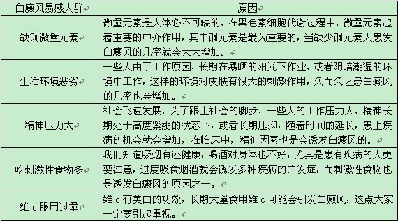 哪些人群更容易患上白癜風?