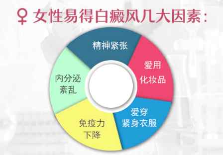 7個月孩子脖子有白塊照308激光發紅對患處好不好